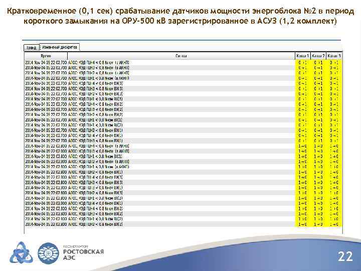 Кратковременное (0, 1 сек) срабатывание датчиков мощности энергоблока № 2 в период короткого замыкания
