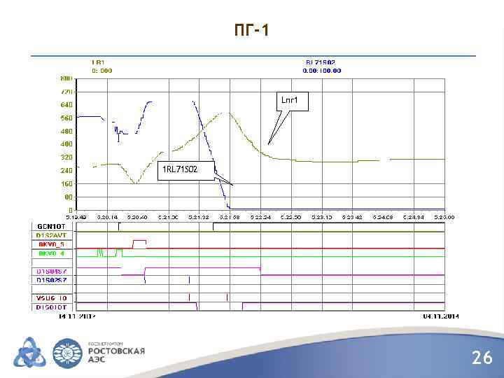 ПГ-1 Lпг 1 1 RL 71 S 02 26 