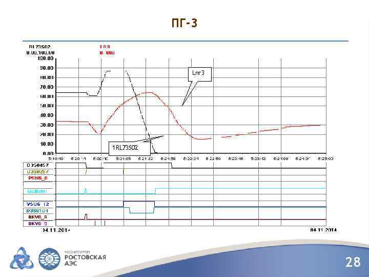 ПГ-3 Lпг 3 1 RL 73 S 02 28 