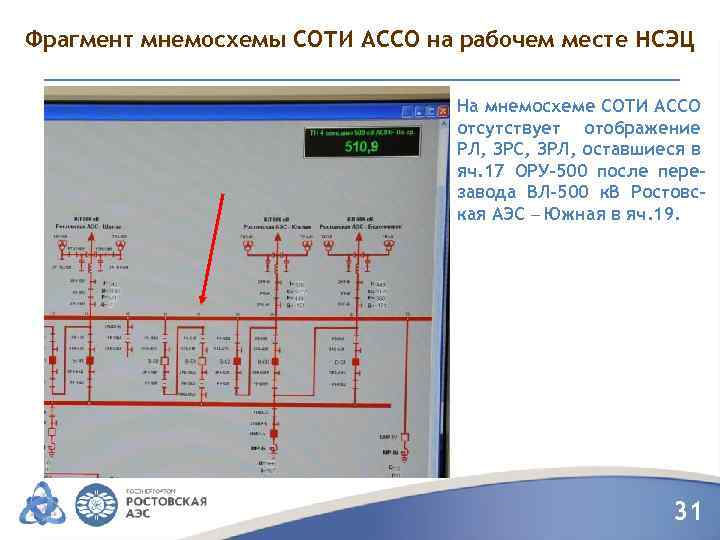 Фрагмент мнемосхемы СОТИ АССО на рабочем месте НСЭЦ На мнемосхеме СОТИ АССО отсутствует отображение