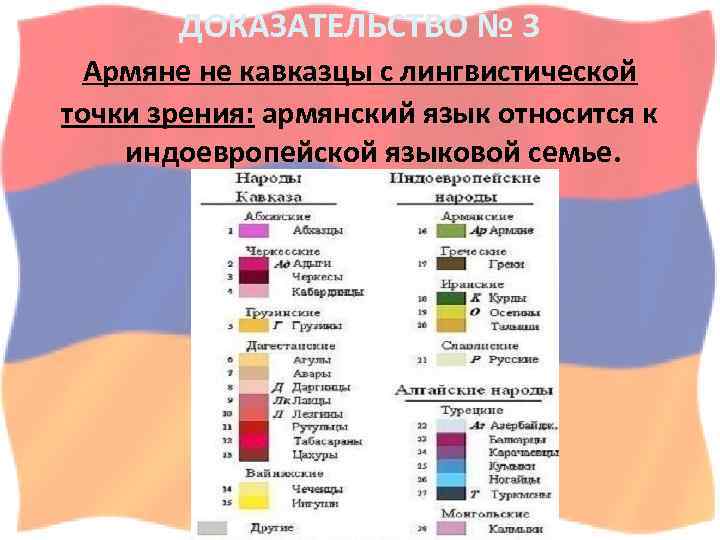 ДОКАЗАТЕЛЬСТВО № 3 Армяне не кавказцы с лингвистической точки зрения: армянский язык относится к