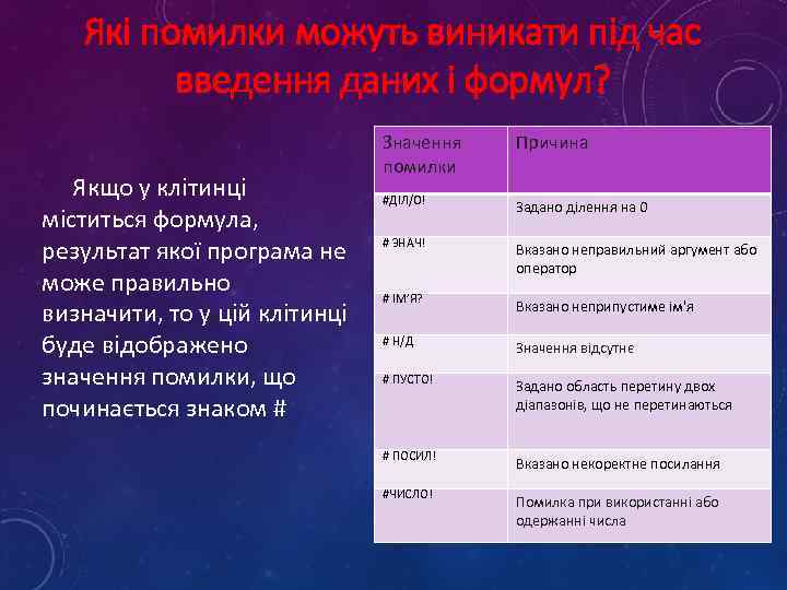 Які помилки можуть виникати під час введення даних і формул? Якщо у клітинці міститься