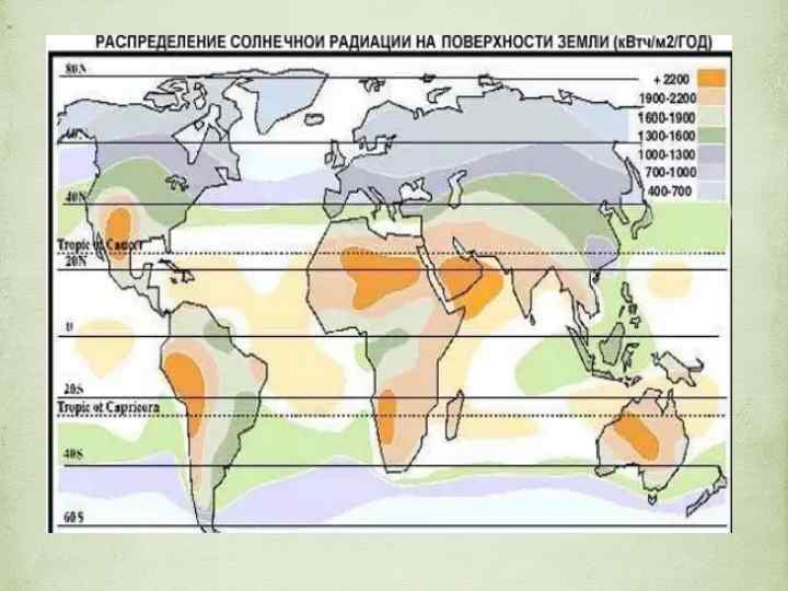 Агроклиматические ресурсы мира карта