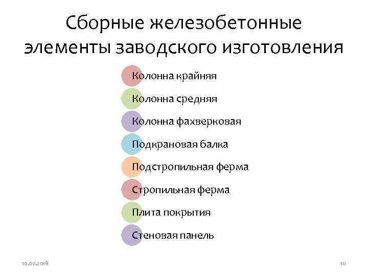 Сборные железобетонные элементы заводского изготовления Колонна крайняя Колонна средняя Колонна фахверковая Подкрановая балка Подстропильная