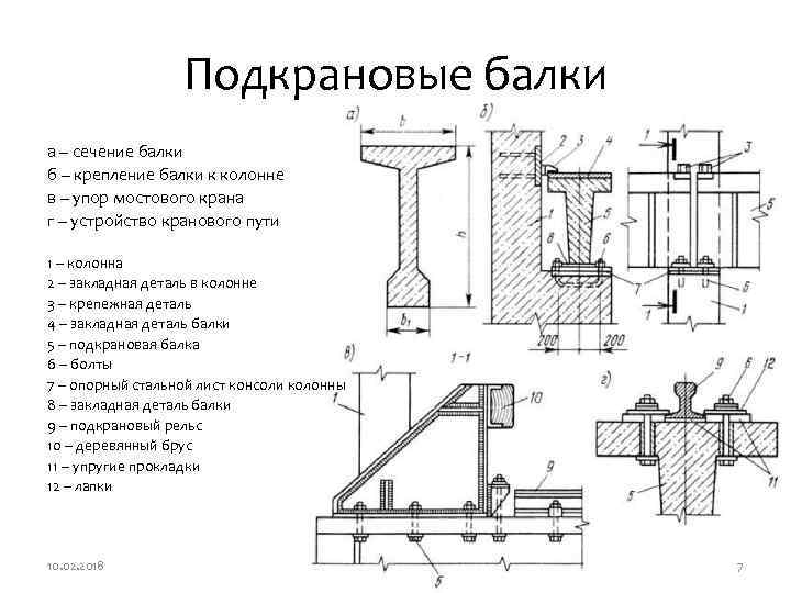 Подкрановые балки а – сечение балки б – крепление балки к колонне в –