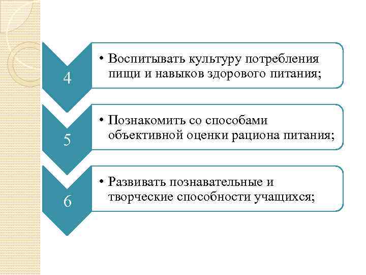 Культура потребления. Культурное потребление. Каковы слагаемые культуры потребления. Реклама воспитывающая культуру потребления. Что такое культура потребления кратко.