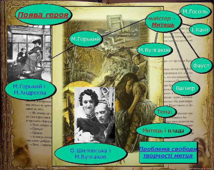 М. Гоголь Поява героя майстер – Митець І. Кант М. Горький М. Булгаков Фауст