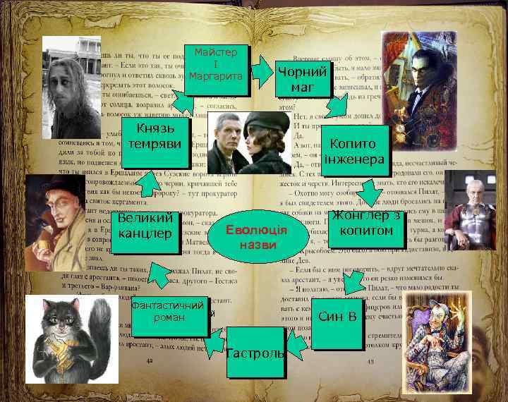 Майстер І Майстер Маргарита І Маргарита Чорний маг Князь темряви Великий канцлер Копито інженера