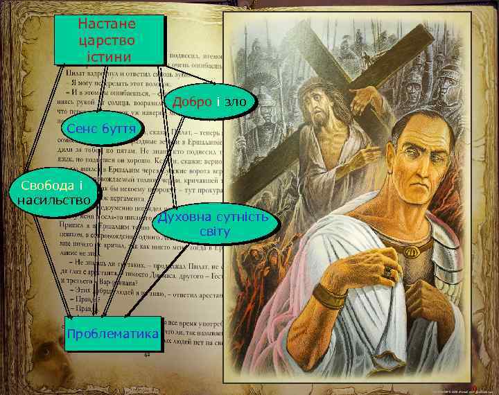 Настане царство істини Добро і зло Сенс буття Свобода і насильство Духовна сутність світу