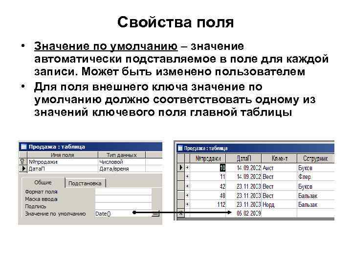 Свойства поля • Значение по умолчанию – значение автоматически подставляемое в поле для каждой