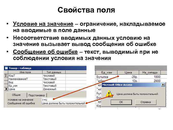 Свойства поля • Условие на значение – ограничение, накладываемое на вводимые в поле данные