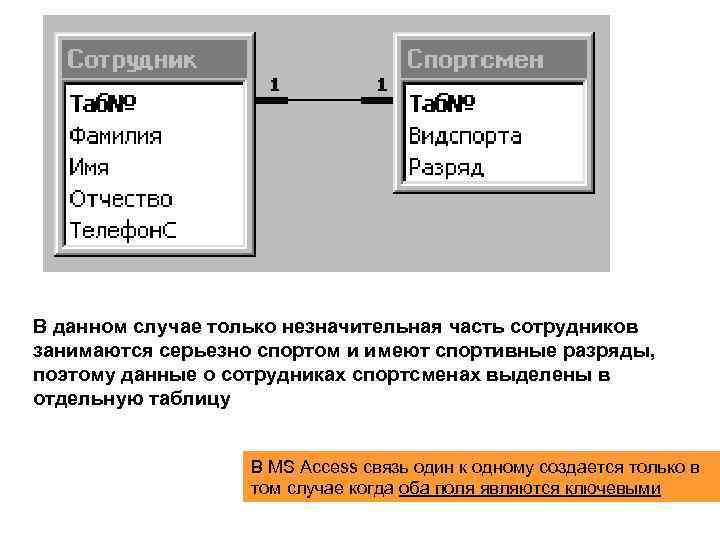 Обработка информации средствами microsoft access презентация