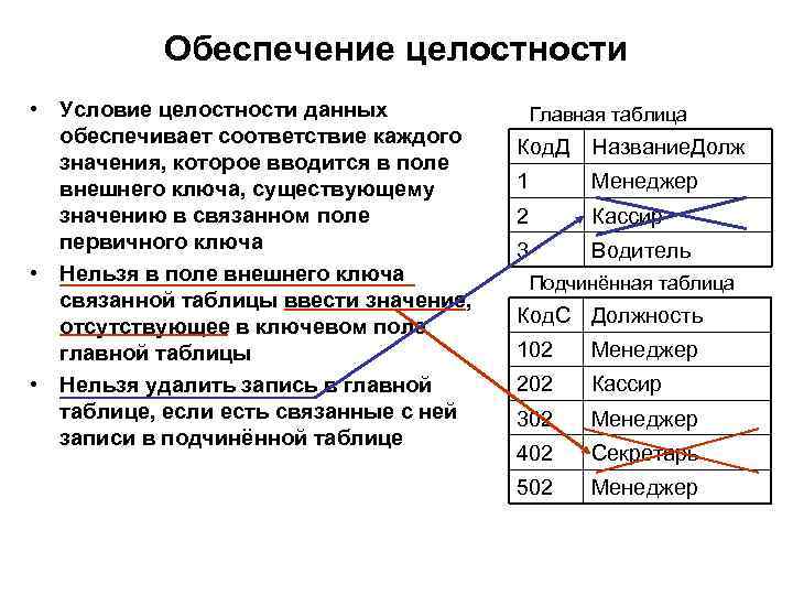 Обеспечение целостности • Условие целостности данных обеспечивает соответствие каждого значения, которое вводится в поле