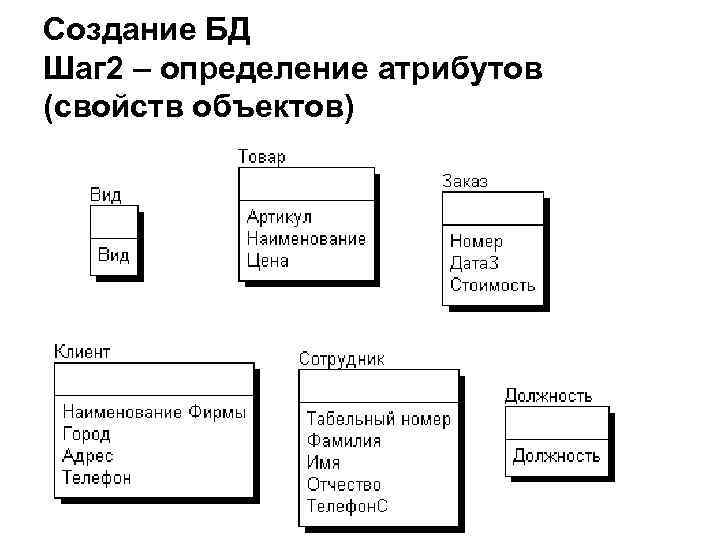 Создание БД Шаг 2 – определение атрибутов (свойств объектов) 