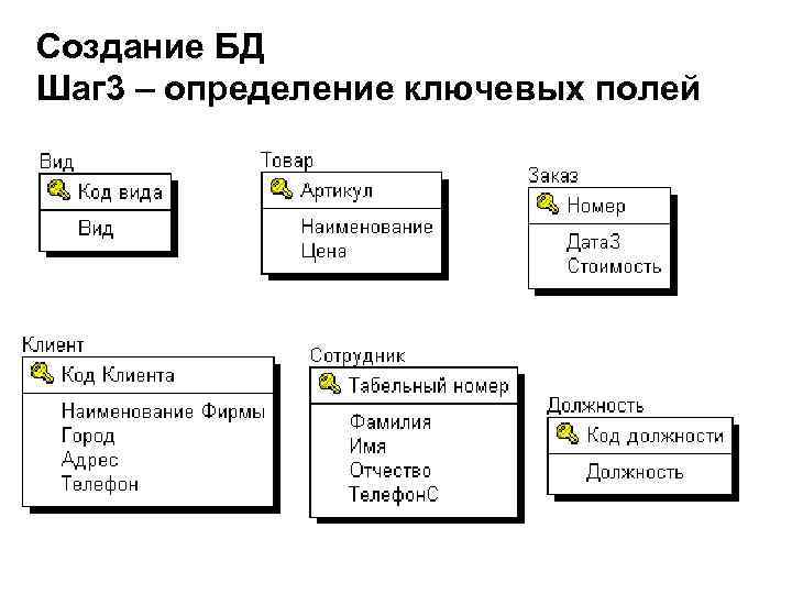 Создание БД Шаг 3 – определение ключевых полей 