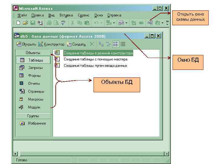 Как открыть окно схемы данных в access