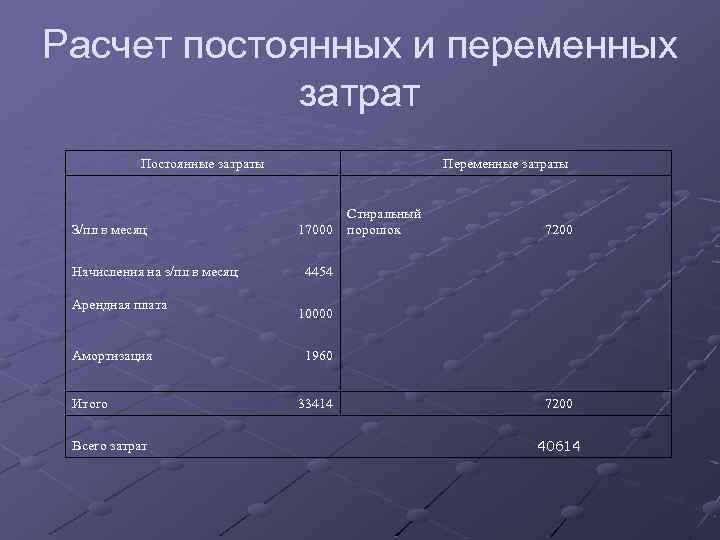 Расчет переменных. Расчет постоянных и переменных расходов. Расчет постоянных и переменных затрат. Переменные затраты продуктового магазина. Постоянные и переменные затраты в бизнес плане.