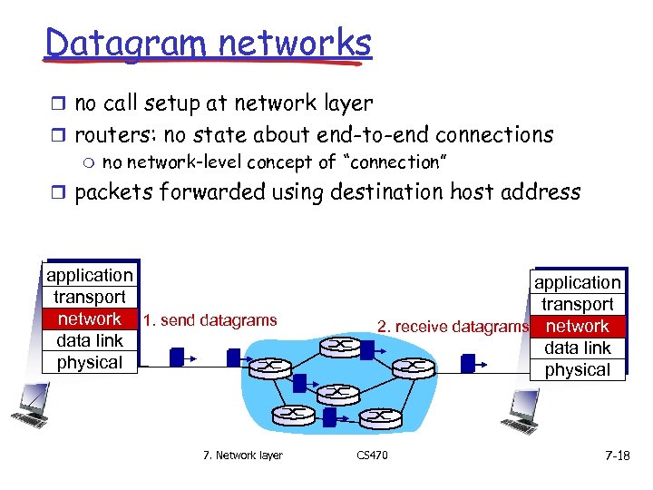 Datagram networks r no call setup at network layer r routers: no state about
