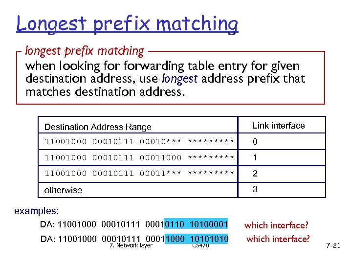 Longest prefix matching longest prefix matching when looking forwarding table entry for given destination