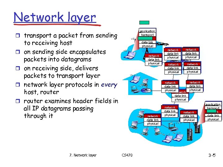Network layer application transport network data link physical r transport a packet from sending