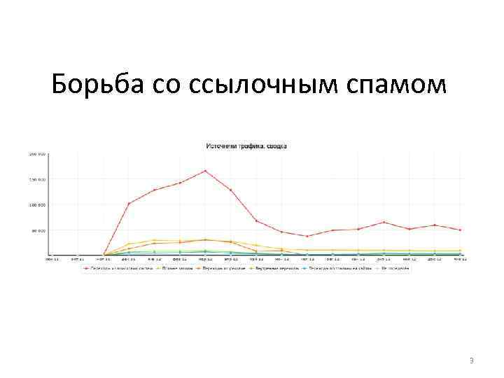 Борьба со ссылочным спамом 3 