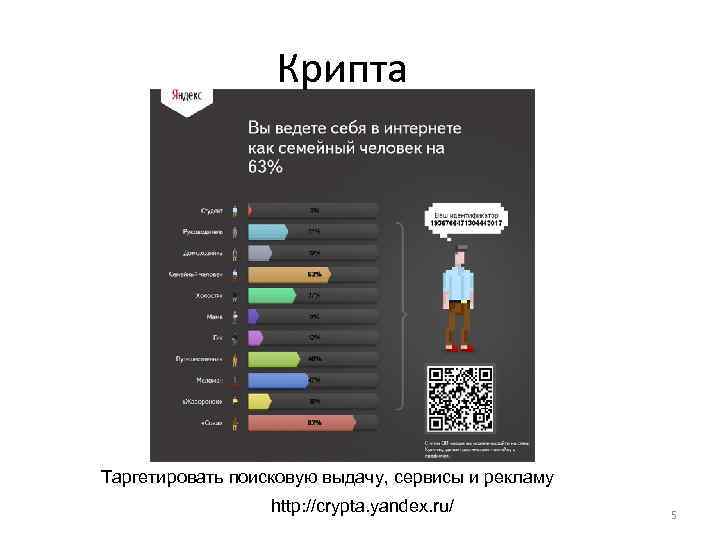 Крипта Таргетировать поисковую выдачу, сервисы и рекламу http: //crypta. yandex. ru/ 5 