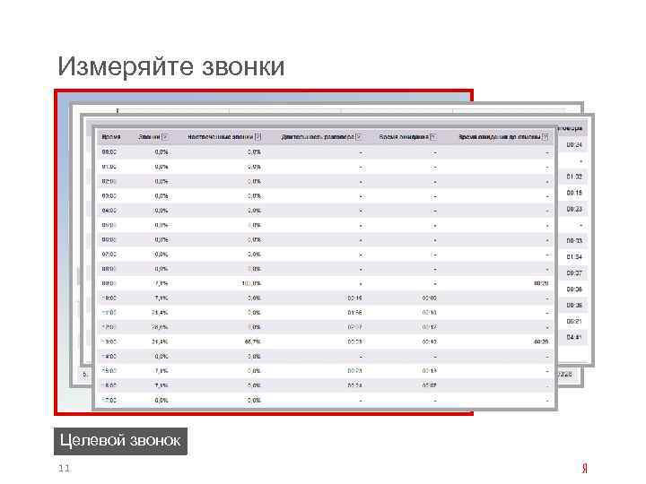 Измеряйте звонки Целевой звонок 11 