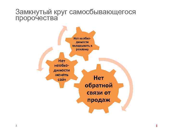 Замкнутый круг самосбывающегося пророчества Нет необходимости вкладывать в рекламу Нет необходимости менять сайт 8