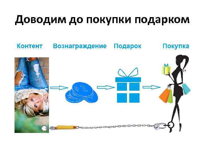 Доводим до покупки подарком 