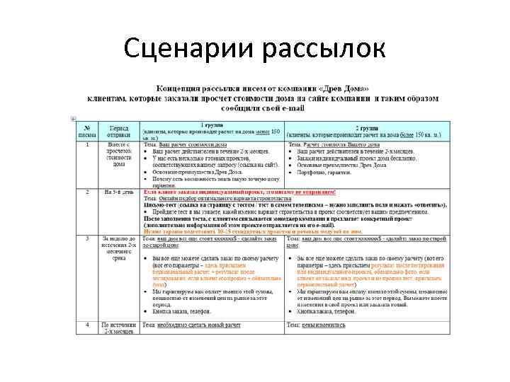Сценарии рассылок 