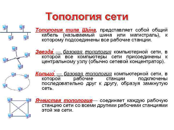 Топология сети Топология типа Ши на, представляет собой общий кабель (называемый шина или магистраль),