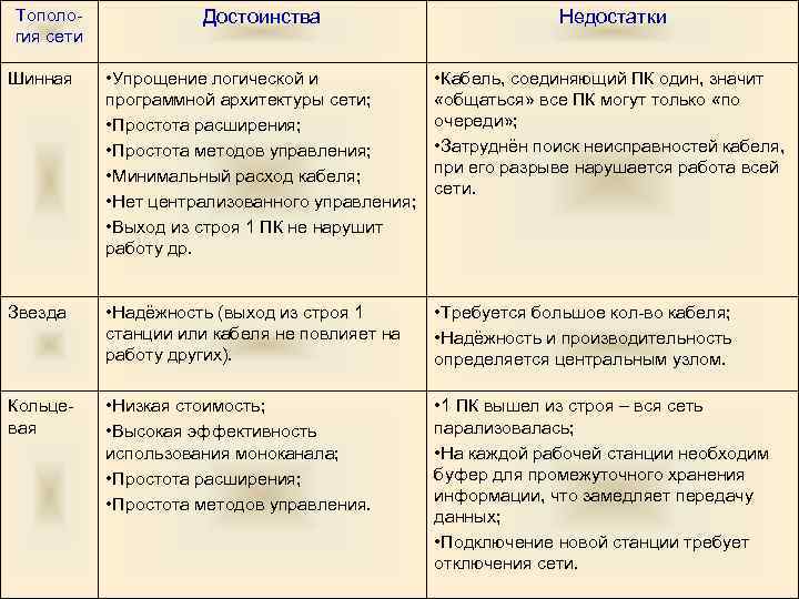 Сетевая карта достоинства и недостатки