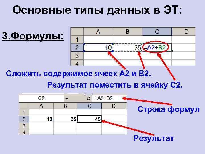 Основные типы данных в ЭТ: 3. Формулы: Сложить содержимое ячеек А 2 и В