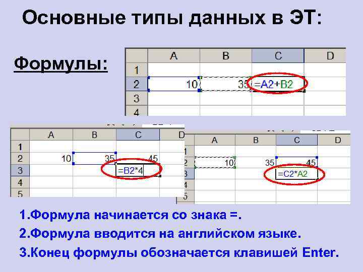 Основные типы данных в ЭТ: Формулы: 1. Формула начинается со знака =. 2. Формула