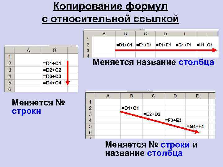 Копирование формул с относительной ссылкой Меняется название столбца Меняется № строки и название столбца
