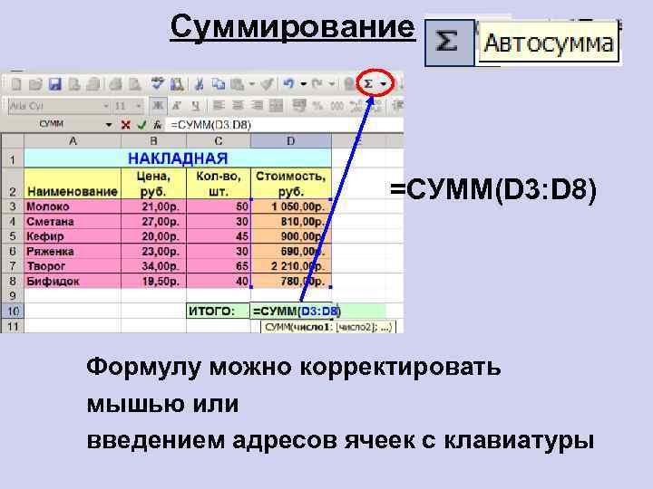 Суммирование =СУММ(D 3: D 8) Формулу можно корректировать мышью или введением адресов ячеек с