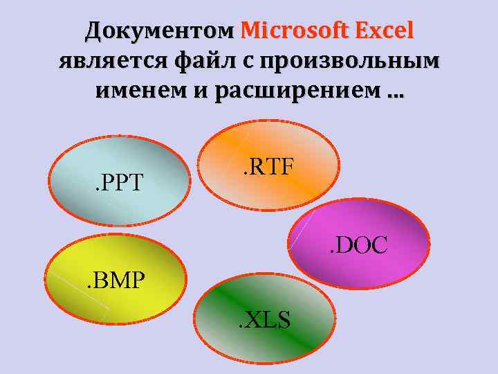 Документом Microsoft Excel является файл с произвольным именем и расширением. . PPT . RTF.