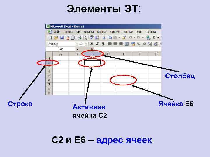 Элементы ЭТ: Столбец Строка Активная ячейка С 2 и Е 6 – адрес ячеек