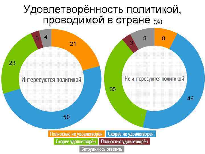 Почему интересуются бывшие. Уровень удовлетворенности. Удовлетворенность трудом по странам. Удовлетворенность социальным обслуживанием статистика. Удовлетворенность москвичей фото.