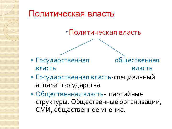 Общественная власть это. Власть государственная общественная политическая. Общественная власть примеры. Общественная власть это определение.