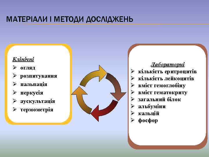 МАТЕРІАЛИ І МЕТОДИ ДОСЛІДЖЕНЬ Клінічні Ø огляд Ø розпитування Дд пальпація Ø Ø перкусія