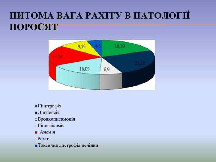 ПИТОМА ВАГА РАХІТУ В ПАТОЛОГІЇ ПОРОСЯТ 