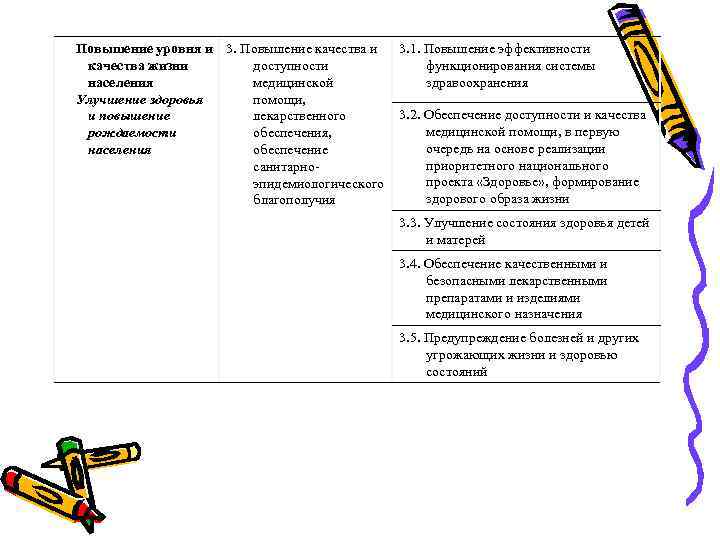 Повышение уровня и 3. Повышение качества и 3. 1. Повышение эффективности качества жизни доступности