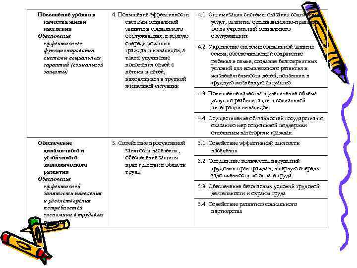Повышение уровня и качества жизни населения Обеспечение эффективного функционирования системы социальных гарантий (социальной защиты)