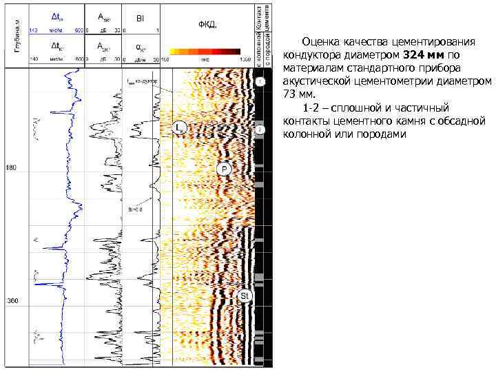 Оценка качества цементирования кондуктора диаметром 324 мм по материалам стандартного прибора акустической цементометрии диаметром