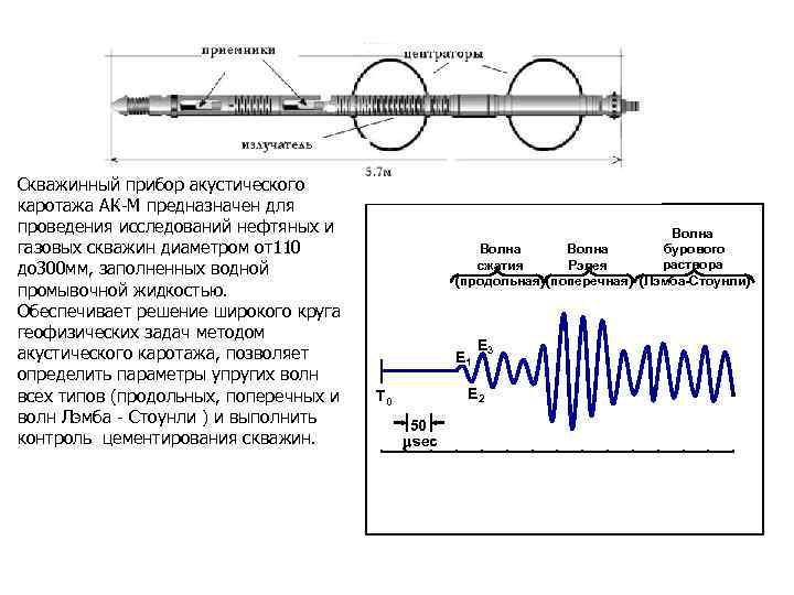 Скважинный прибор акустического каротажа АК М предназначен для проведения исследований нефтяных и газовых скважин