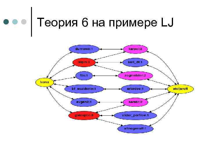 Теория 6 на примере LJ 