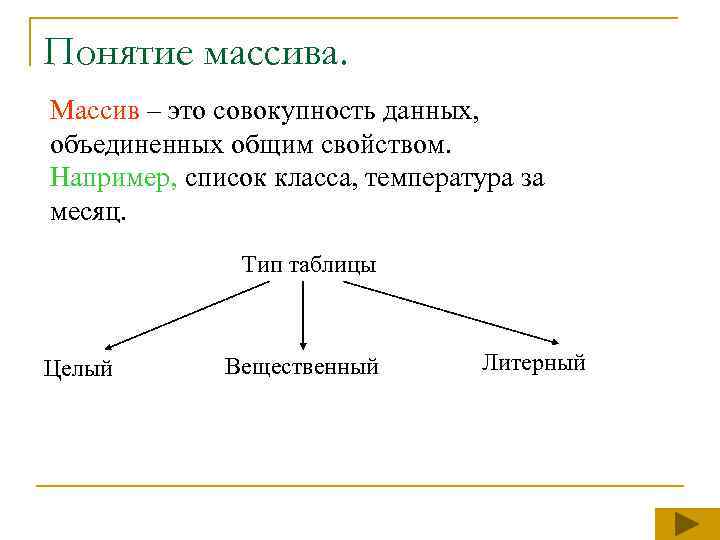 Понятие массива. Массив – это совокупность данных, объединенных общим свойством. Например, список класса, температура
