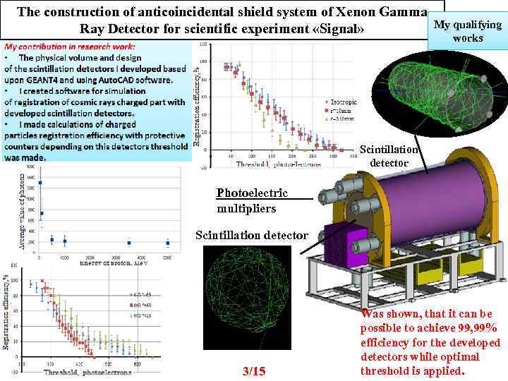 The construction of anticoincidental shield system of Xenon Gamma My qualifying Ray Detector for