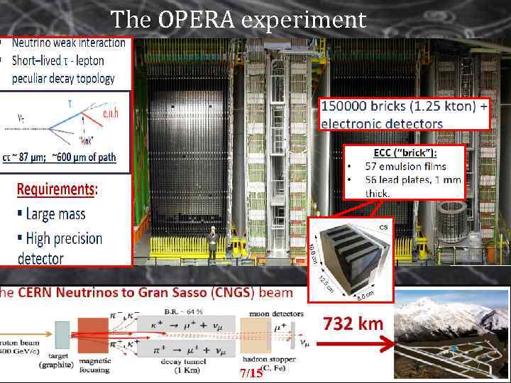 The OPERA experiment 7/15 7 